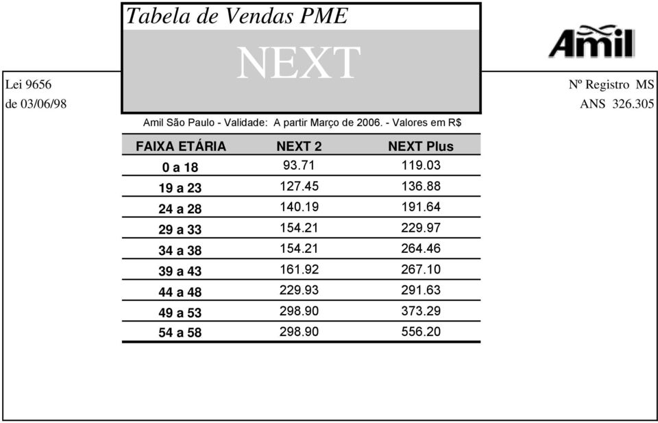 Valores - Valores em R$ em R$ FAIXA ETÁRIA NEXT 2 NEXT Plus 0 a 18 93.71 119.03 19 a 23 127.