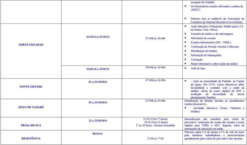 Verificação de Pressão Arterial e Glicemia Distribuição de brindes Solicitação de Mamografia Vacinação Painel informativo sobre saúde da mulher 09:00h às 10:00h Aula de Ioga FONTE GRANDE JESUS DE