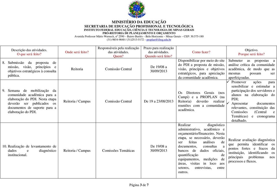 De 19/08 a 30/09/2013 / Campus De 19 a 23/08/2013 / Campus De 19/08 a 30/09/2013 Disponibilizar por meio do site do PDI a proposta de missão, visão, princípios e objetivos estratégicos, para