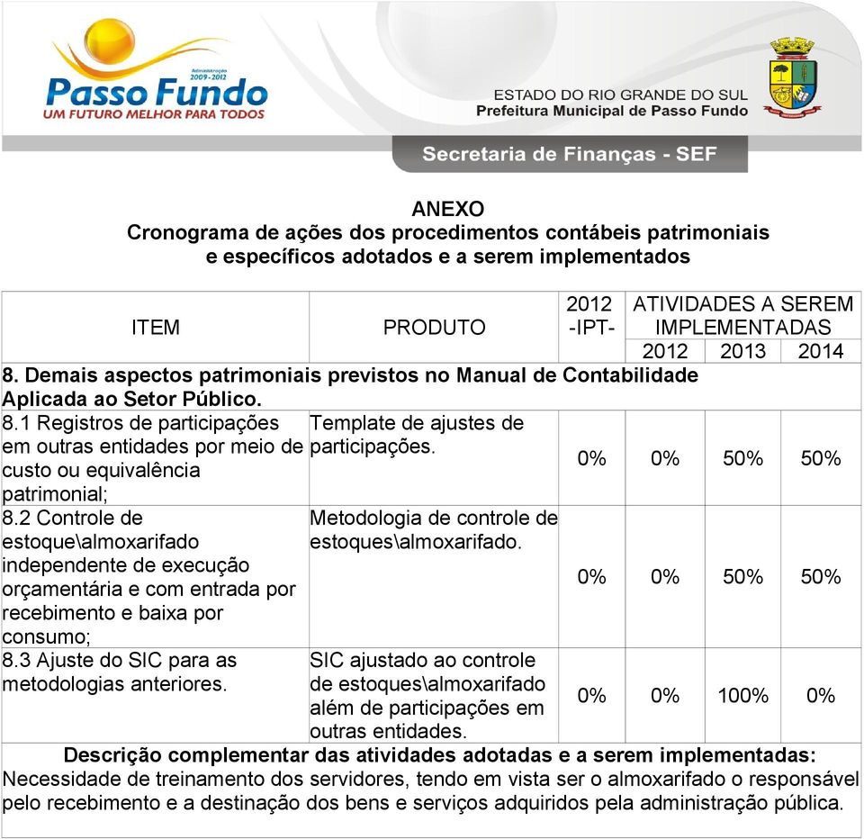 2 Controle de estoque\almoxarifado independente de execução orçamentária e com entrada por recebimento e baixa por consumo; 8.3 Ajuste do SIC para as metodologias anteriores.