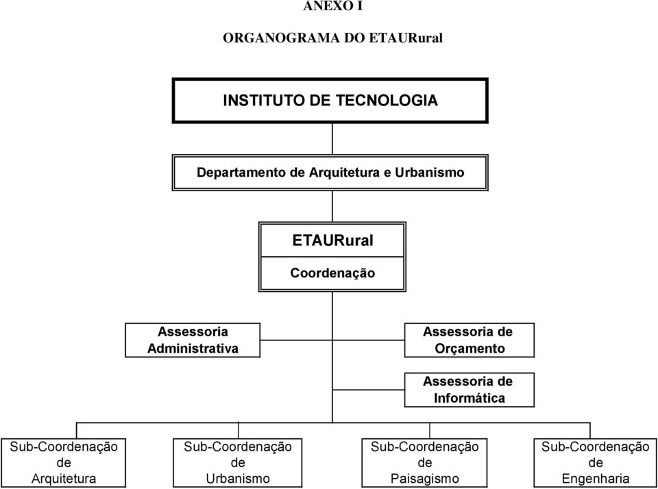 Assessoria de Orçamento Assessoria de Informática Sub-Coordenação