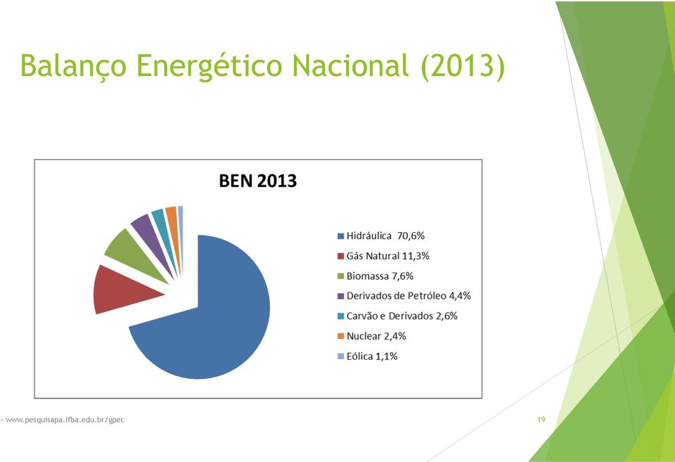 Nacional (2013) -