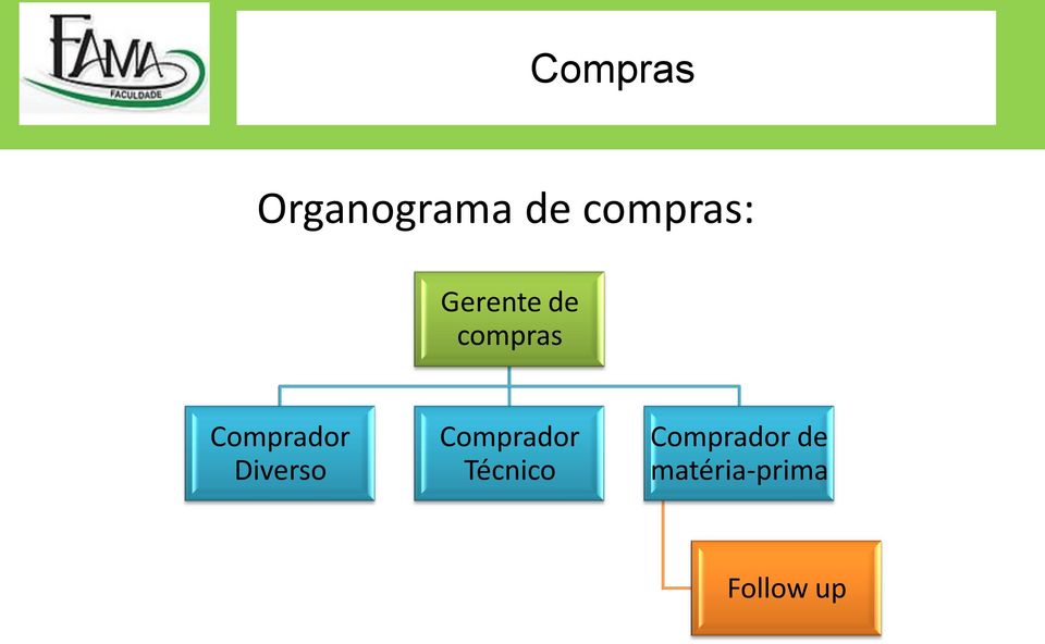 Diverso Comprador Técnico