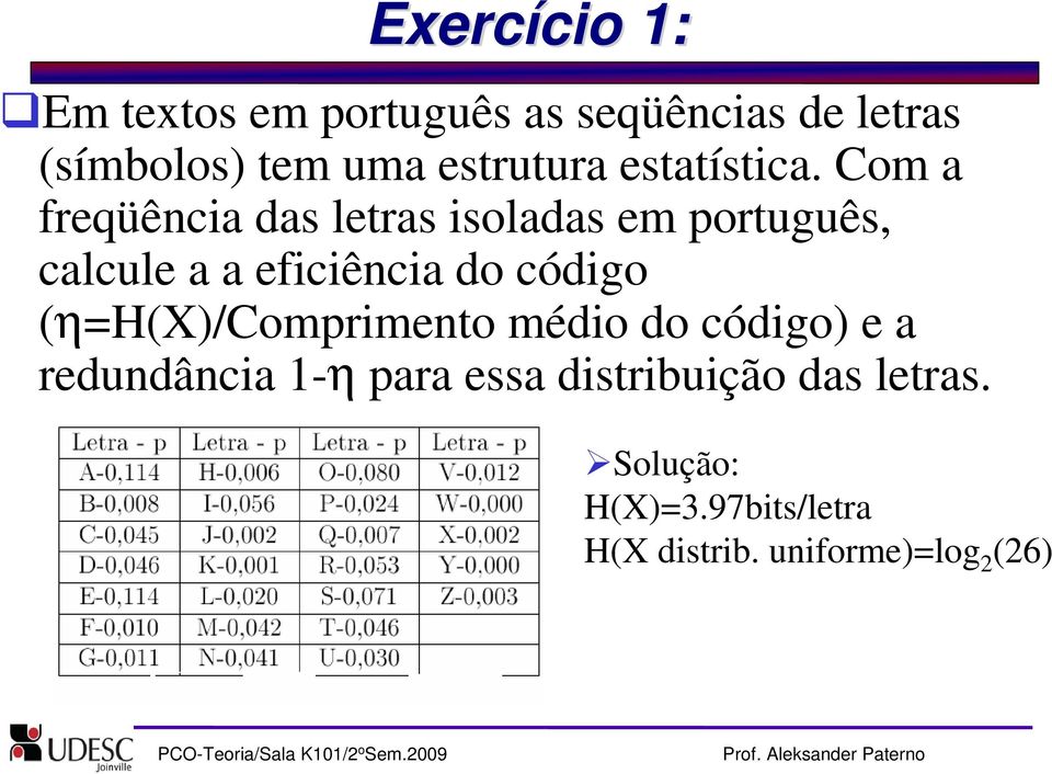 Com a freqüência das letras isoladas em português, calcule a a eficiência do código