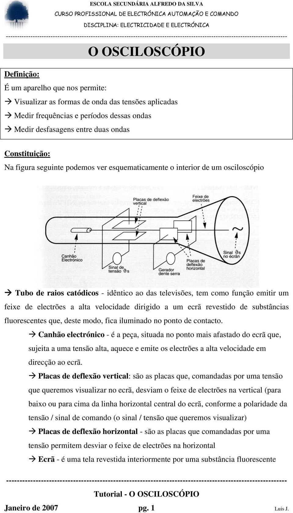 electrões a alta velocidade dirigido a um ecrã revestido de substâncias fluorescentes que, deste modo, fica iluminado no ponto de contacto.