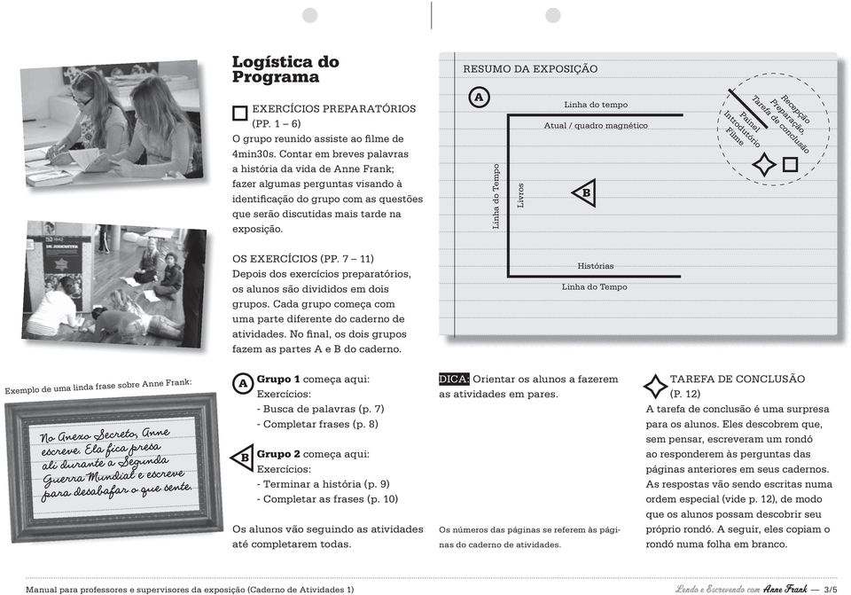 RESUMO D EXPOSIÇÃO Linha do Tempo Livros Linha do tempo tual / quadro magnético Painel Introdutório Filme Recepção Preparação, Tarefa de conclusão OS EXERCÍCIOS (PP.