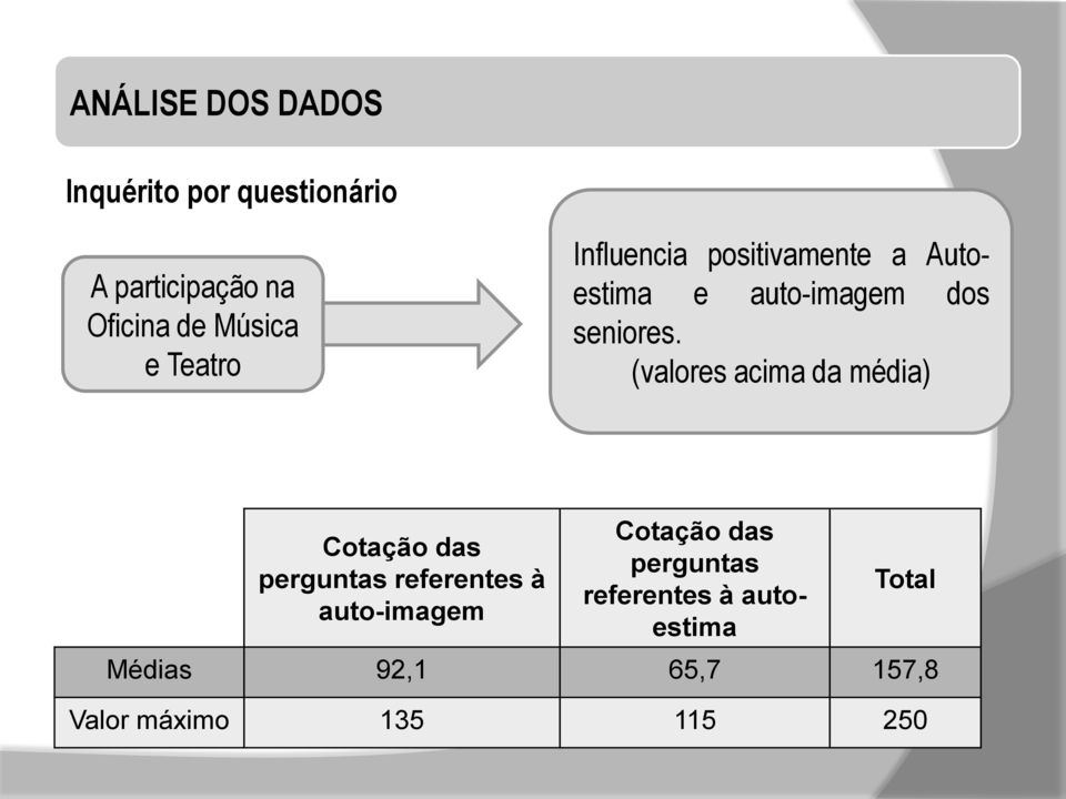 positivamente a Autoestima e auto-imagem dos seniores.