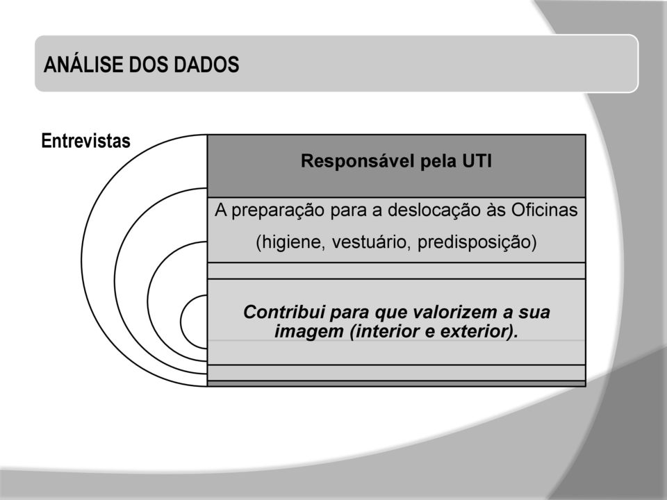 (higiene, vestuário, predisposição) Contribui