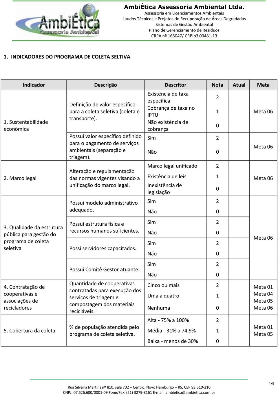 Possui valor específico definido para o pagamento de serviços ambientais (separação e triagem). Alteração e regulamentação das normas vigentes visando a unificação do marco legal.