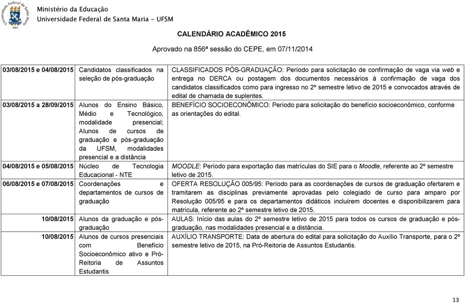 presenciais com Benefício Socioeconômico ativo e Pró- Reitoria de Assuntos Estudantis CLASSIFICADOS PÓS-GRADUAÇÃO: Período para solicitação de confirmação de vaga via web e entrega no DERCA ou