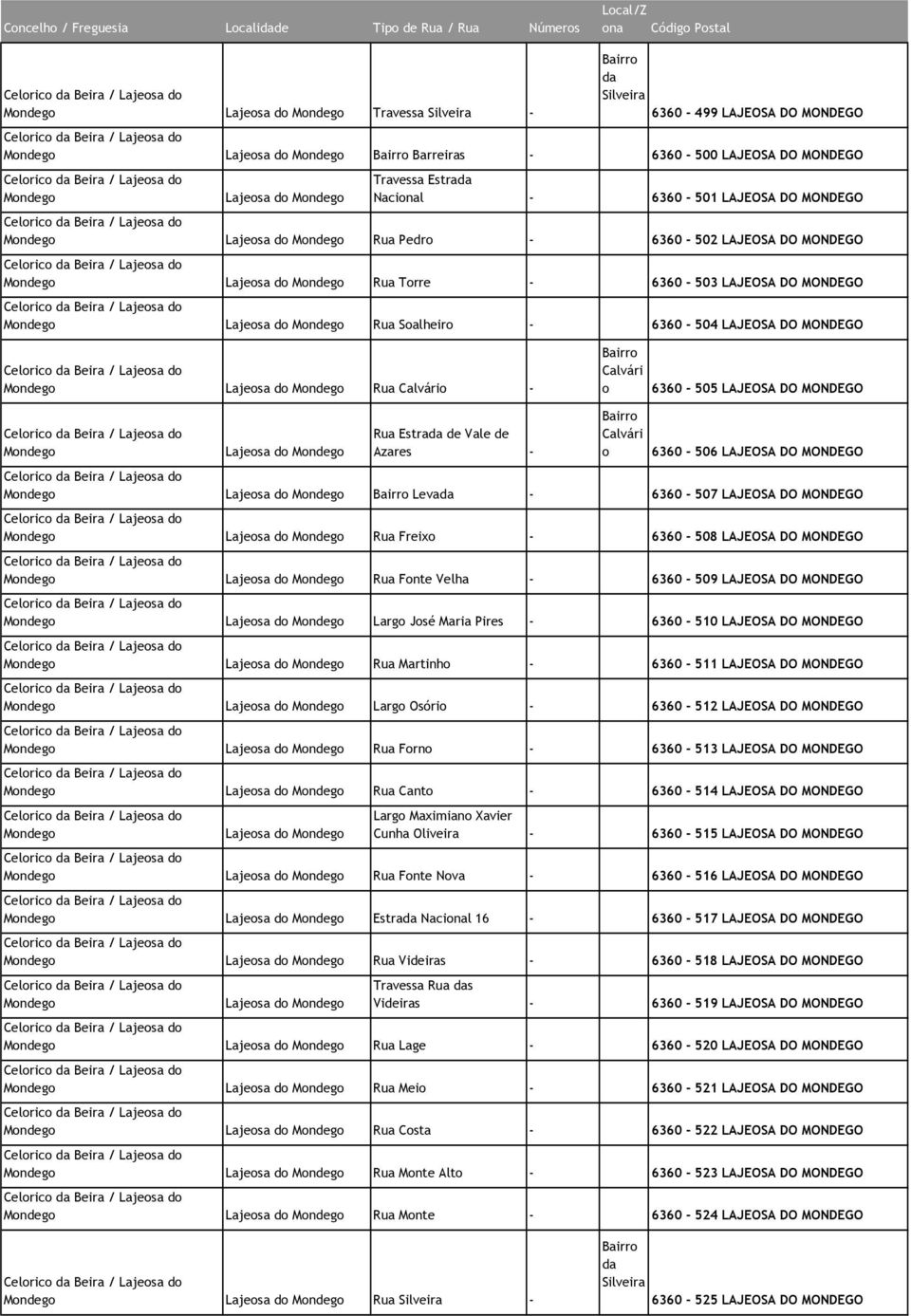 LAJEOSA DO MONDEGO Rua Freixo - 6360-508 LAJEOSA DO MONDEGO Rua Fonte Velha - 6360-509 LAJEOSA DO MONDEGO Largo José Maria Pires - 6360-510 LAJEOSA DO MONDEGO Rua Martinho - 6360-511 LAJEOSA DO