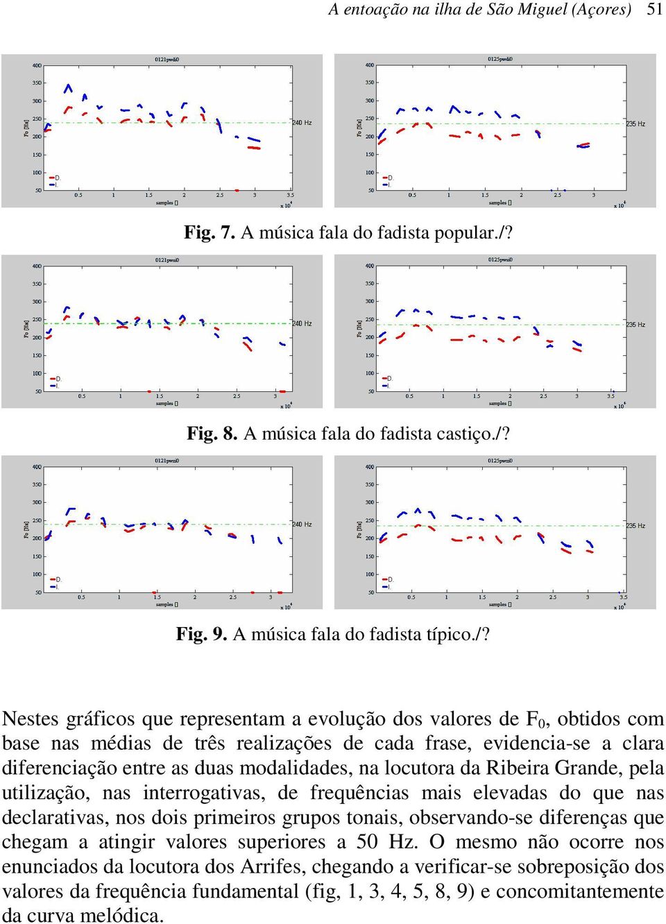 Fig. 9. A música fala do fadista típico./?