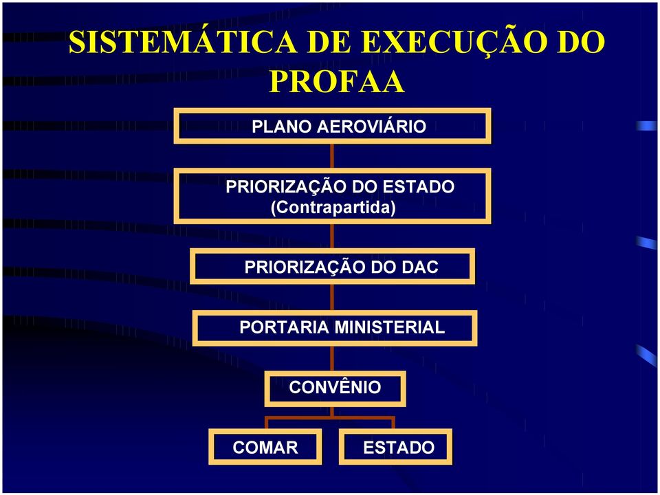 ESTADO (Contrapartida) PRIORIZAÇÃO DO