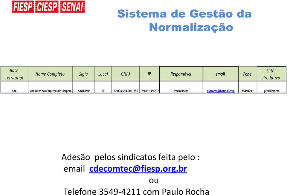 Sindicatos das Empresas de Limpeza SINDLIMP SP 62.094.594.0001/86 189.89.149.