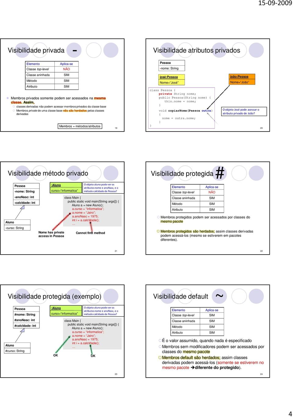 atributos privados Pessoa -nome: String josé:pessoa Nome= José class Pessoa { private String nome; public Pessoa(String nome) { this.nome = nome; void copiarnome(pessoa outra) { nome = outra.