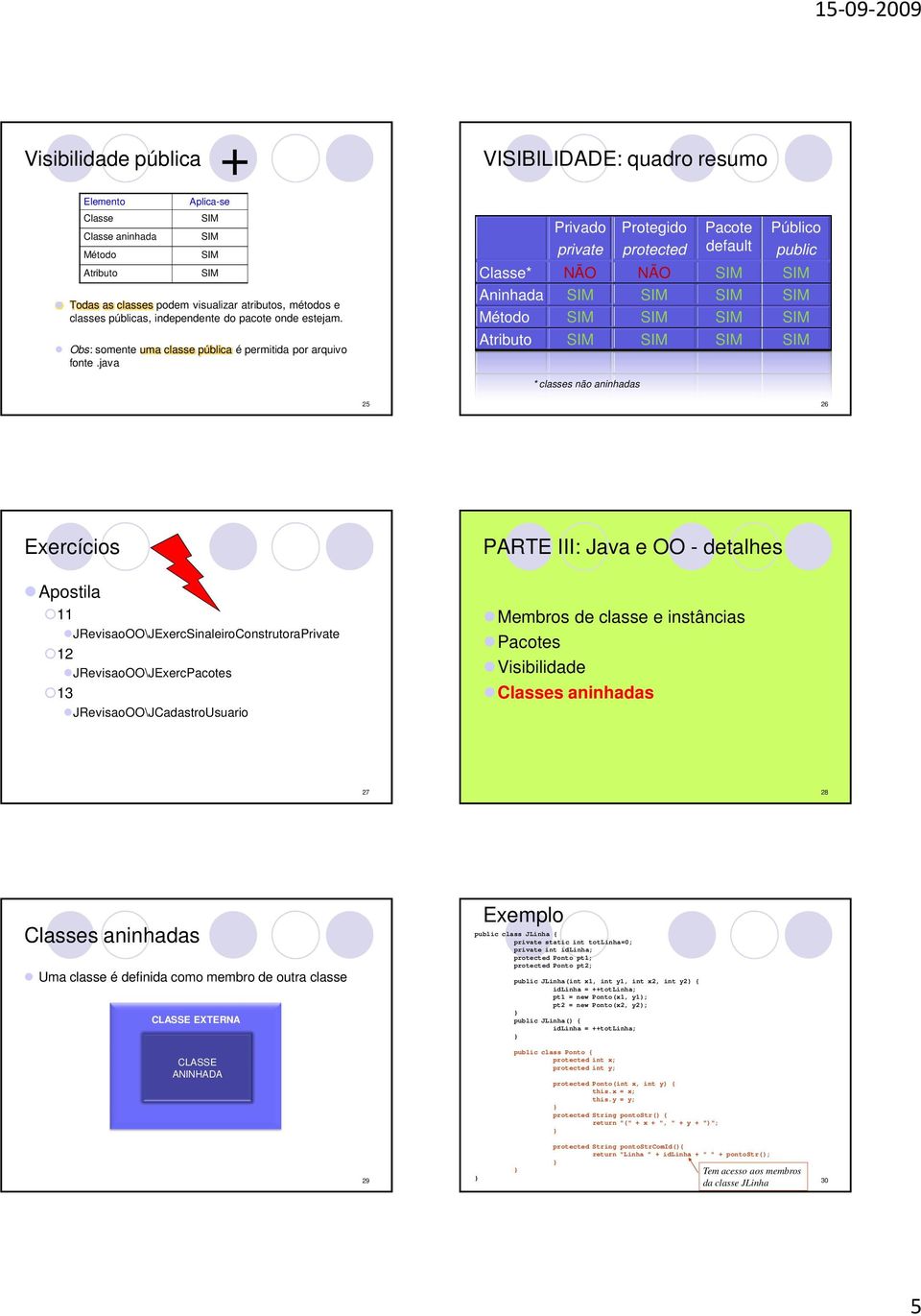 java VISIBILIDADE: quadro resumo Privado private Protegido protected Pacote default Público public Classe* NÃO NÃO Aninhada Método Atributo * classes não aninhadas 25 26 Exercícios Apostila 11