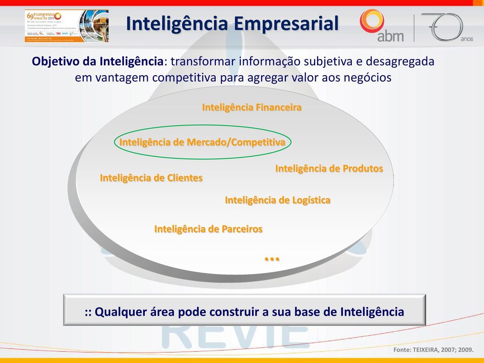 Mercado/Competitiva Inteligência de Clientes Inteligência de Produtos Inteligência de Parceiros