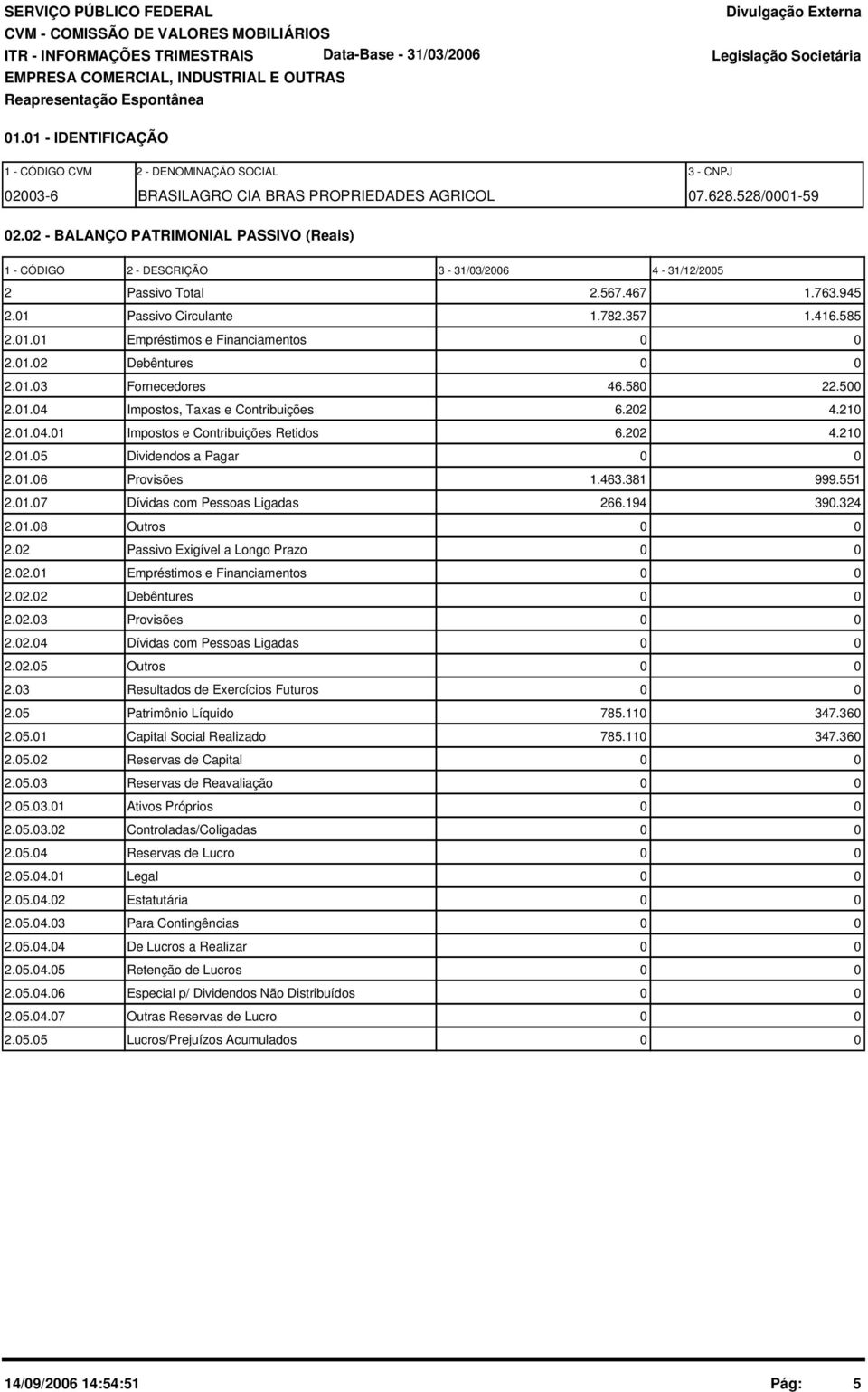 1.2 Debêntures 2.1.3 Fornecedores 46.58 22.5 2.1.4 Impostos, Taxas e Contribuições 6.22 4.21 2.1.4.1 Impostos e Contribuições Retidos 6.22 4.21 2.1.5 Dividendos a Pagar 2.1.6 Provisões 1.463.381 999.