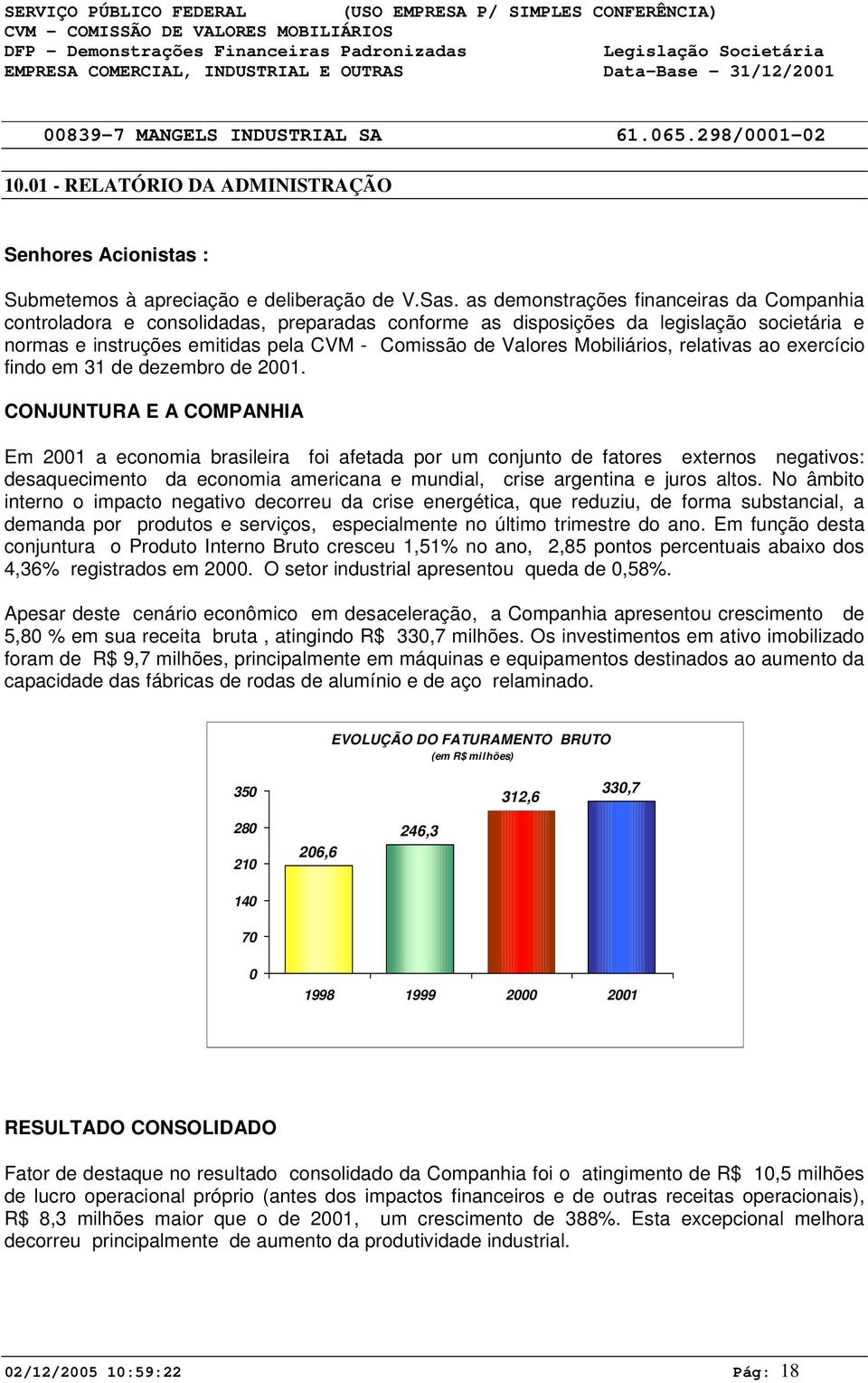 Mobiliários, relativas ao exercício findo em 31 de dezembro de 21.