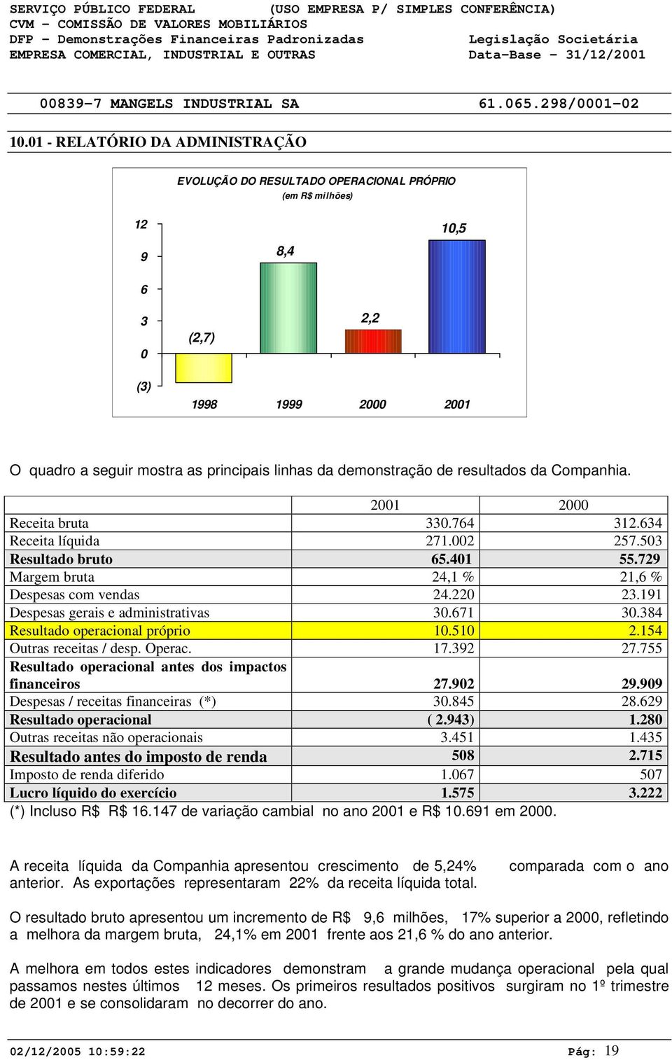 resultados da Companhia. 21 2 Receita bruta 33.764 312.634 Receita líquida 271.2 257.53 Resultado bruto 65.41 55.729 Margem bruta 24,1 % 21,6 % Despesas com vendas 24.22 23.