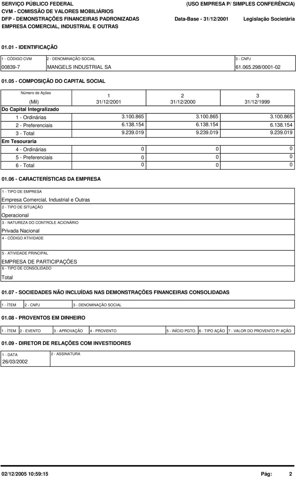 5 - COMPOSIÇÃO DO CAPITAL SOCIAL Número de Ações (Mil) Do Capital Integralizado 1 - Ordinárias 2 - Preferenciais 3 - Total Em Tesouraria 4 - Ordinárias 5 - Preferenciais 6 - Total 1 31/12/21 3.1.865 6.