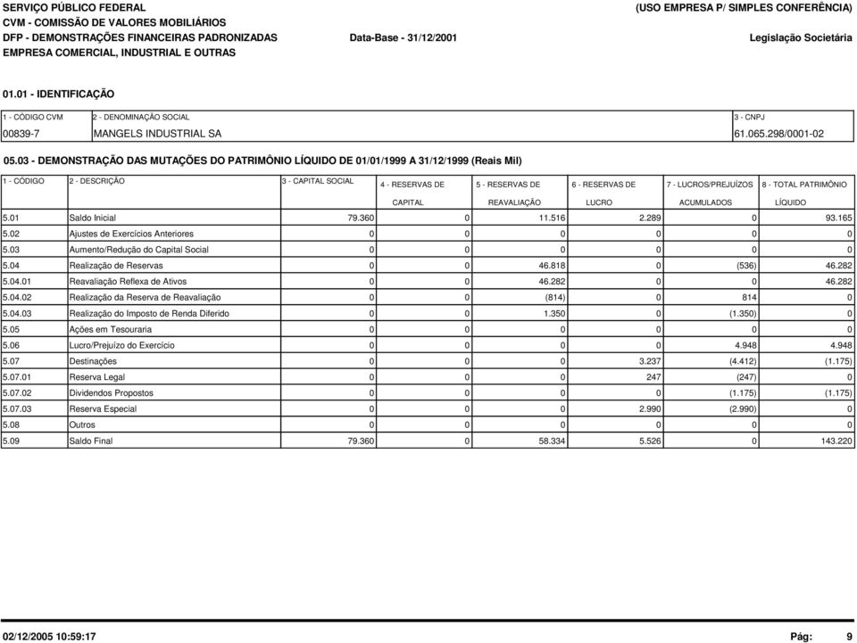 3 - DEMONSTRAÇÃO DAS MUTAÇÕES DO PATRIMÔNIO LÍQUIDO DE 1/1/1999 A 31/12/1999 (Reais Mil) 1 - CÓDIGO 2 - DESCRIÇÃO 3 - CAPITAL SOCIAL 4 - RESERVAS DE 5 - RESERVAS DE 6 - RESERVAS DE 7 -