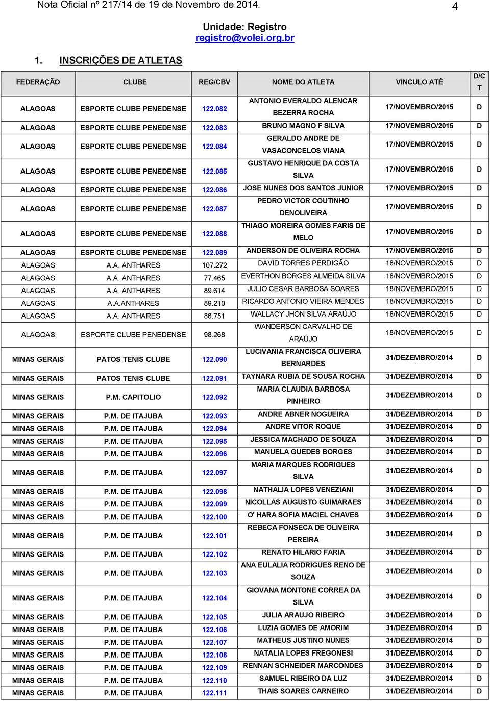 085 GERALO ANRE E VASACONCELOS VIANA GUSTAVO HENRIQUE A COSTA SILVA ALAGOAS ESPORTE CLUBE PENEENSE 122.086 JOSE NUNES OS SANTOS JUNIOR ALAGOAS ESPORTE CLUBE PENEENSE 122.