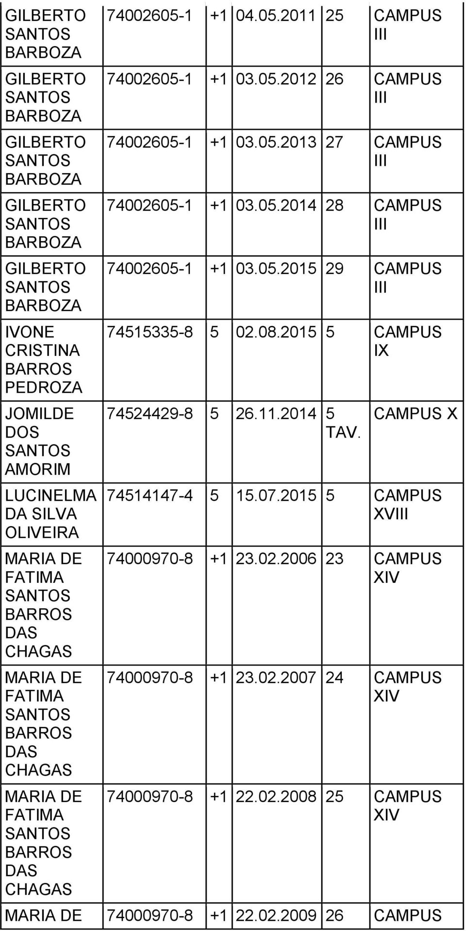 08.2015 5 CAMPUS IX 74524429-8 5 26.11.2014 5 TAV. CAMPUS X 74514147-4 5 15.07.2015 5 CAMPUS XV 74000970-8 +1 23.02.