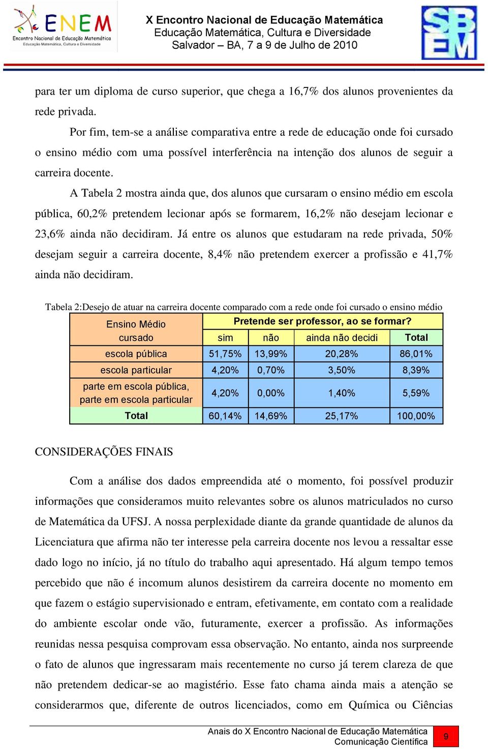 A Tabela 2 mostra ainda que, dos alunos que cursaram o ensino médio em escola pública, 60,2% pretendem lecionar após se formarem, 16,2% não desejam lecionar e 23,6% ainda não decidiram.