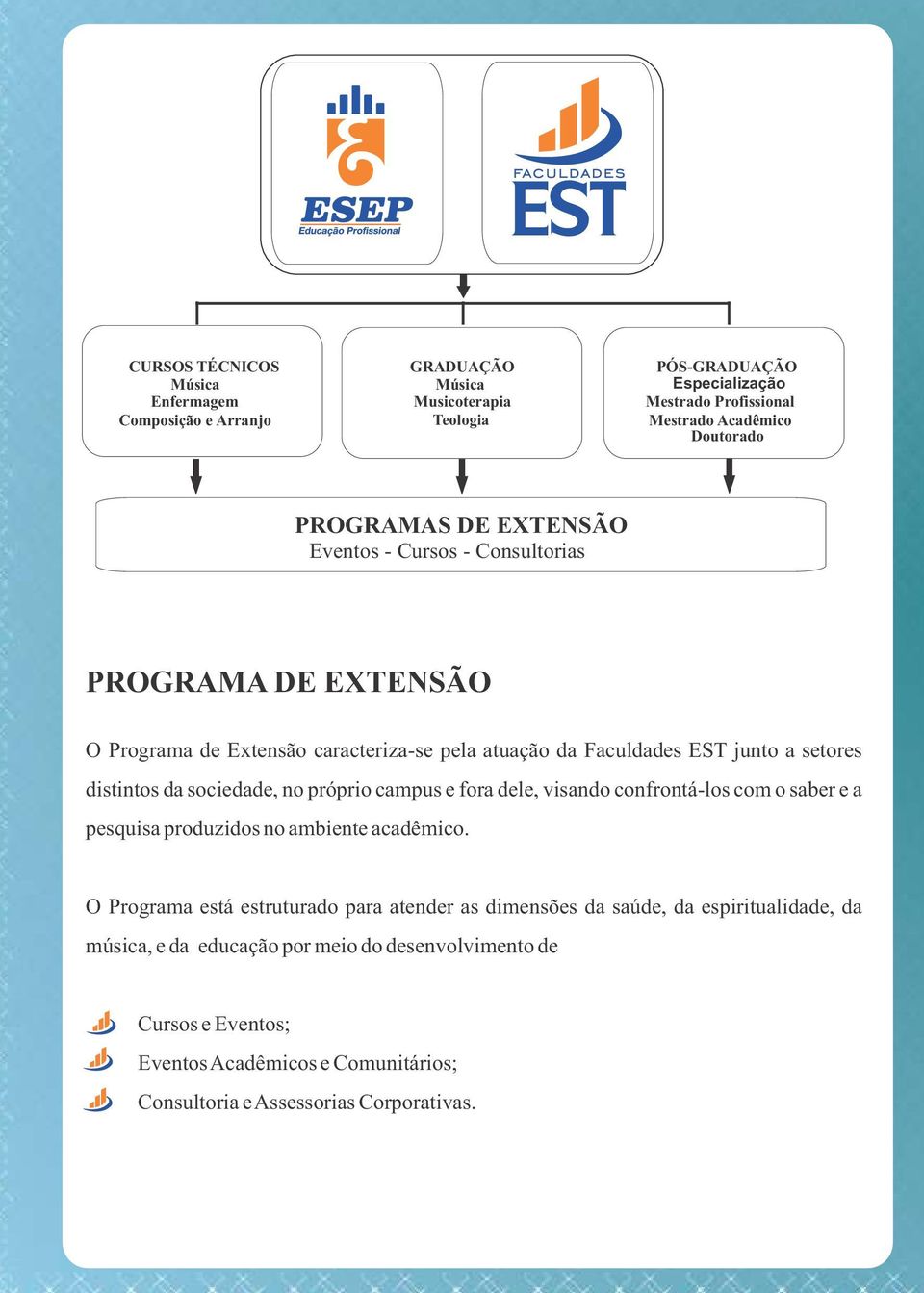 sociedade, no próprio campus e fora dele, visando confrontá-los com o saber e a pesquisa produzidos no ambiente acadêmico.