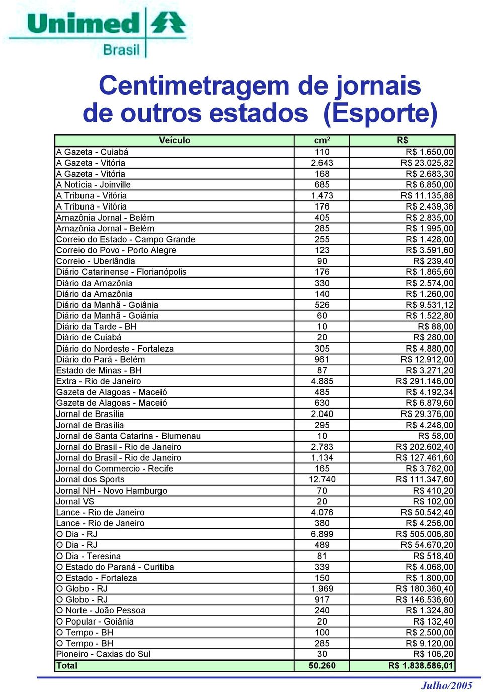 995,00 Correio do Estado - Campo Grande 255 R$ 1.428,00 Correio do Povo - Porto Alegre 123 R$ 3.591,60 Correio - Uberlândia 90 R$ 239,40 Diário Catarinense - Florianópolis 176 R$ 1.