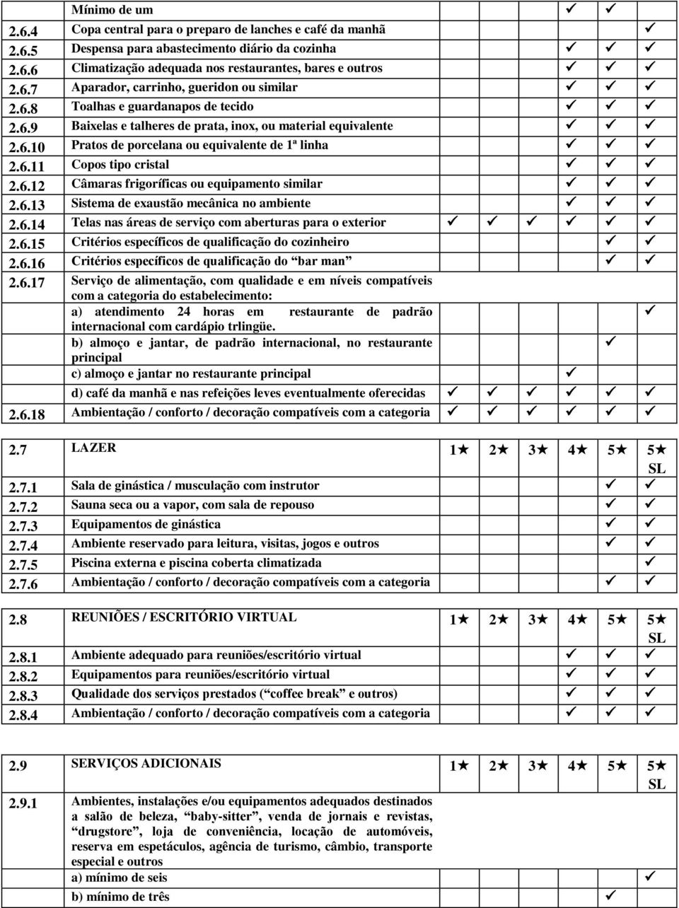 6.13 Sistema de exaustão mecânica no ambiente 2.6.14 Telas nas áreas de serviço com aberturas para o exterior 2.6.15 Critérios específicos de qualificação do cozinheiro 2.6.16 Critérios específicos de qualificação do bar man 2.