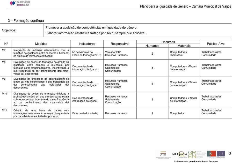 ações de formação no âmbito da igualdade entre homens e mulheres, por todas/os as/os trabalhadoras/es, incentivando a sua frequência ao dar conhecimento das maisvalias daí decorrentes; Documentação