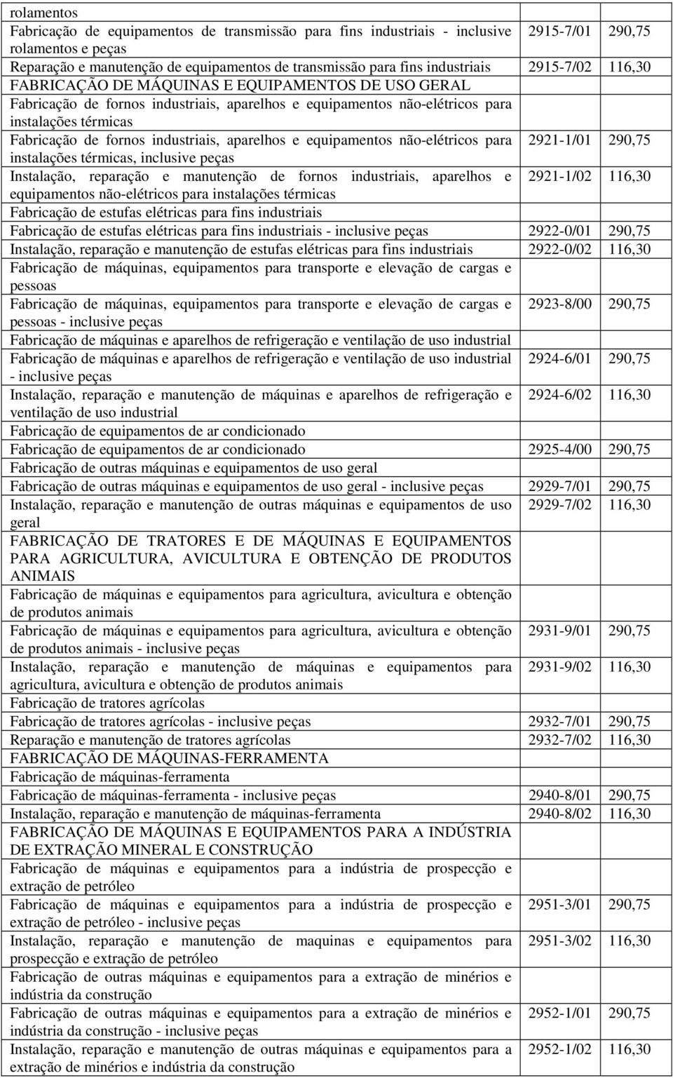 industriais, aparelhos e equipamentos não-elétricos para instalações térmicas, inclusive peças 2921-1/01 290,75 Instalação, reparação e manutenção de fornos industriais, aparelhos e 2921-1/02 116,30