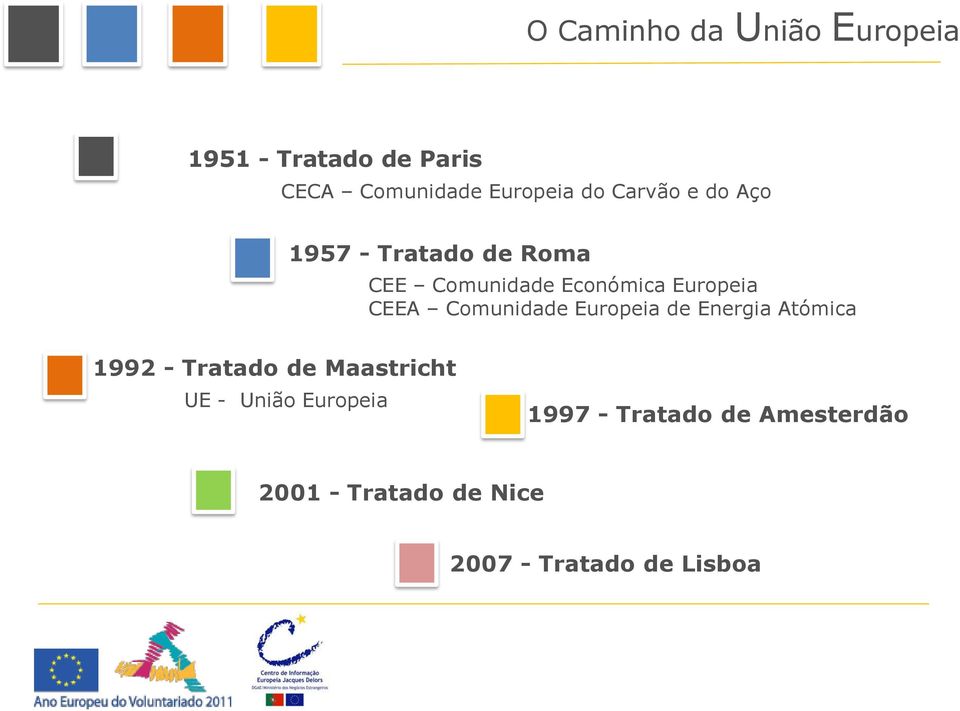 Comunidade Europeia de Energia Atómica 1992 - Tratado de Maastricht UE - União