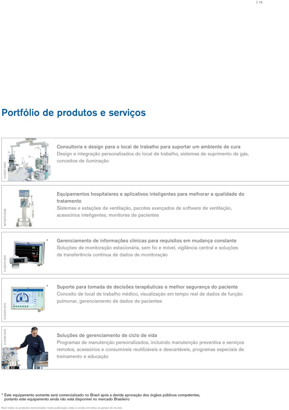 Sistemas e estações de ventilação, pacotes avançados de software de ventilação, acessórios inteligentes, monitores de pacientes Gerenciamento de informações clínicas para requisitos em mudança