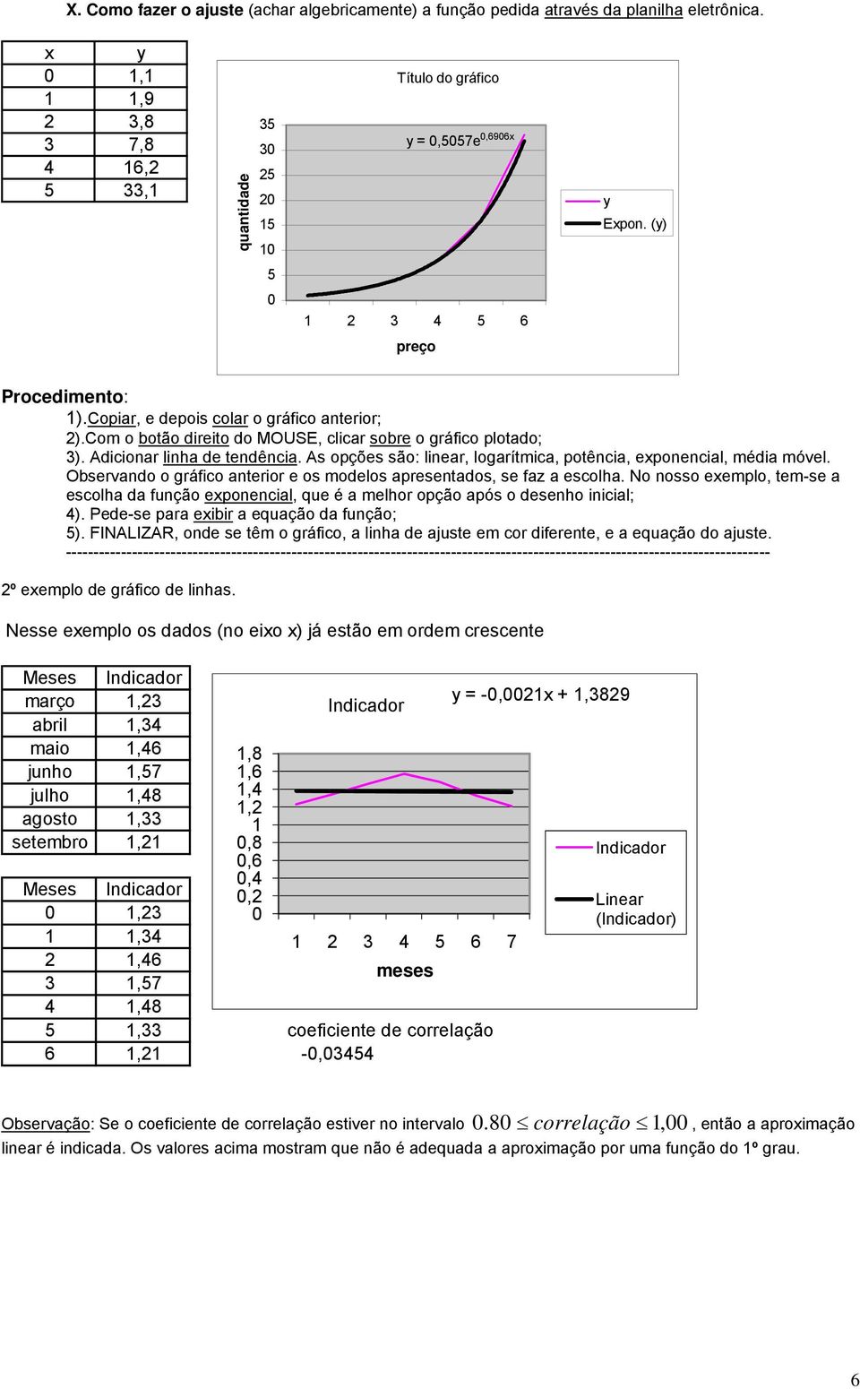 gráfico aterior e os modelos apresetados, se faz a escolha No osso eemplo, tem-se a escolha da fução epoecial, que é a melhor opção após o deseho iicial; 4) Pede-se para eibir a equação da fução; 5)