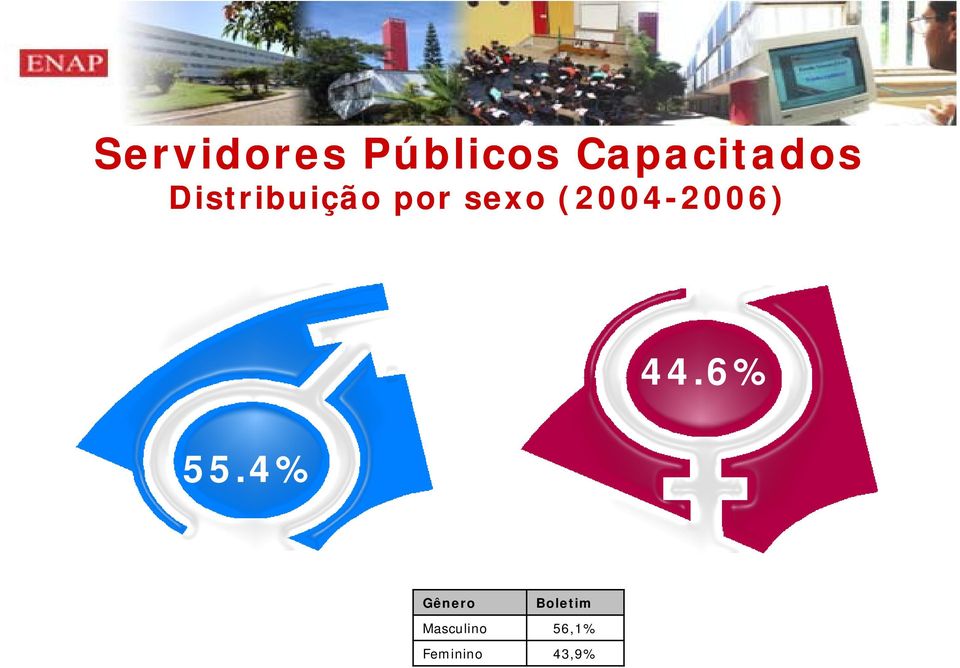 (2004-2006) 2006) 55.4% 44.
