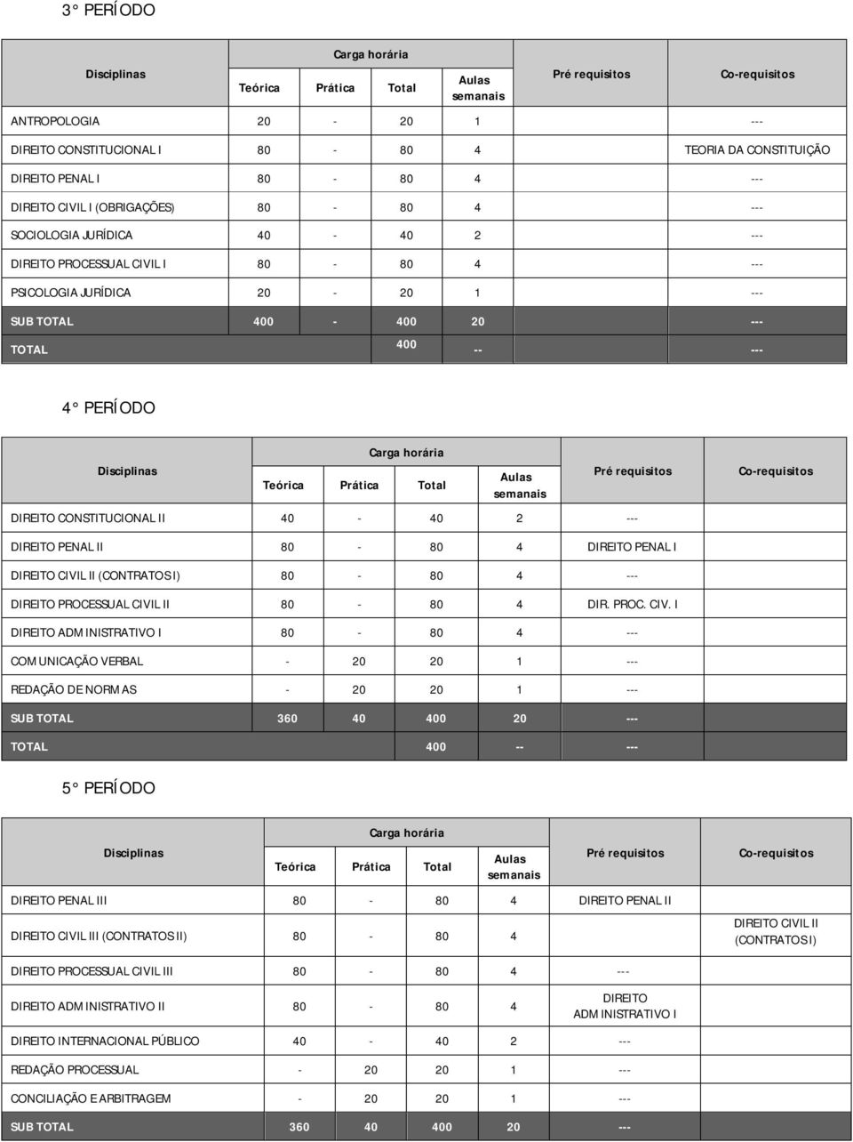 80-80 4 --- DIREITO PROCESSUAL CIVI