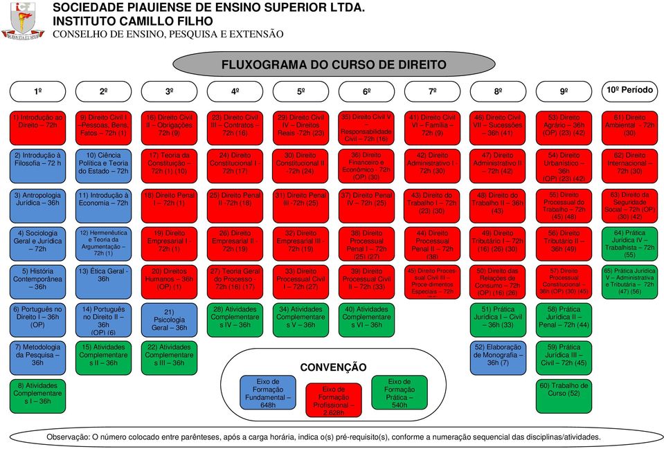 Direito Agrário h (OP) (23) (42) 61) Direito Ambiental - h (30) 2) Introdução à Filosofia h 10) Ciência Política e Teoria do Estado h 17) Teoria da Constituição h (1) (10) 24) Direito Constitucional