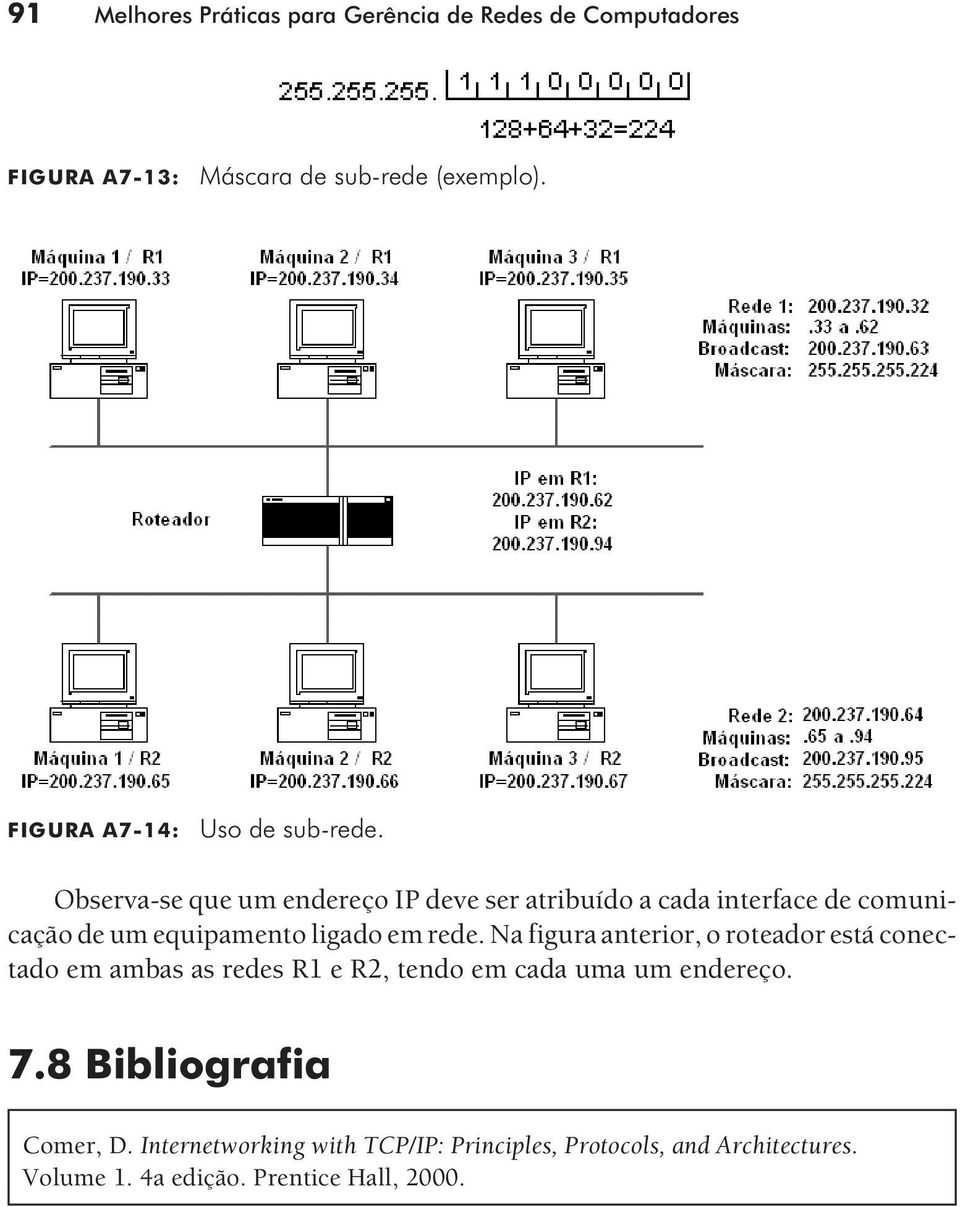 Observa-se que um endereço IP deve ser atribuído a cada interface de comunicação de um equipamento ligado em rede.