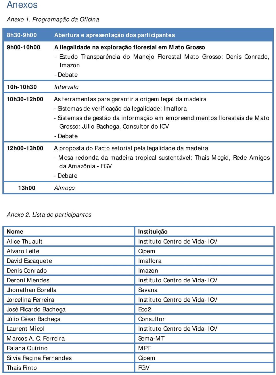 Transparência do Manejo Florestal Mato Grosso: Denis Conrado, Imazon - Debate Intervalo As ferramentas para garantir a origem legal da madeira - Sistemas de verificação da legalidade: Imaflora -