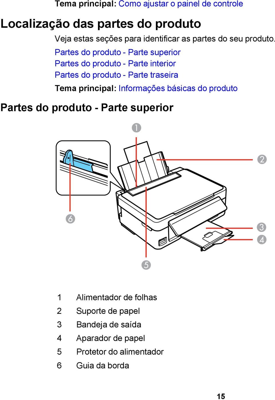 Partes do produto - Parte superior Partes do produto - Parte interior Partes do produto - Parte traseira Tema