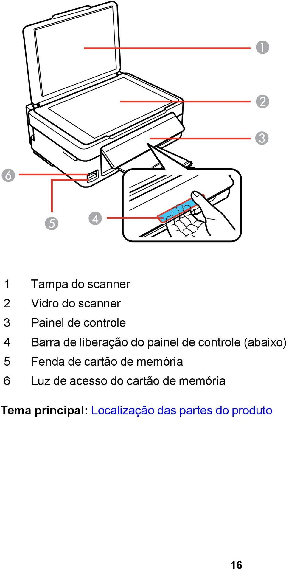 (abaixo) 5 Fenda de cartão de memória 6 Luz de acesso do