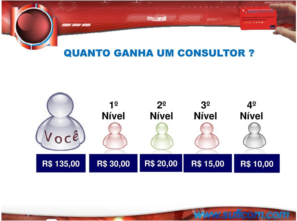 4º Nível R$ 135,00 R$