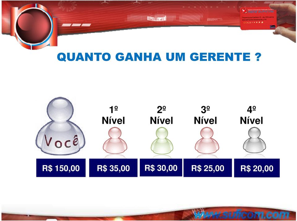 Nível Nível R$ 150,00 R$