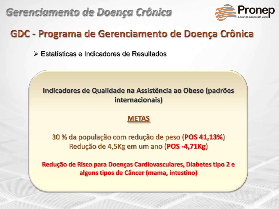 redução de peso (POS 41,13%) Redução de 4,5Kg em um ano (POS -4,71Kg) Redução