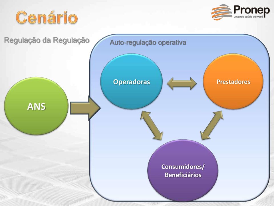 Operadoras Prestadores