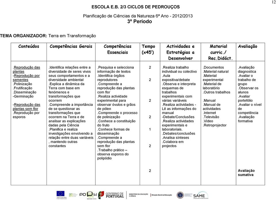 Actividades e Estratégias a Desenvolver Material curric./ Rec.Didáct..Reprodução das plantas -Reprodução por sementes.polinização.frutificação.