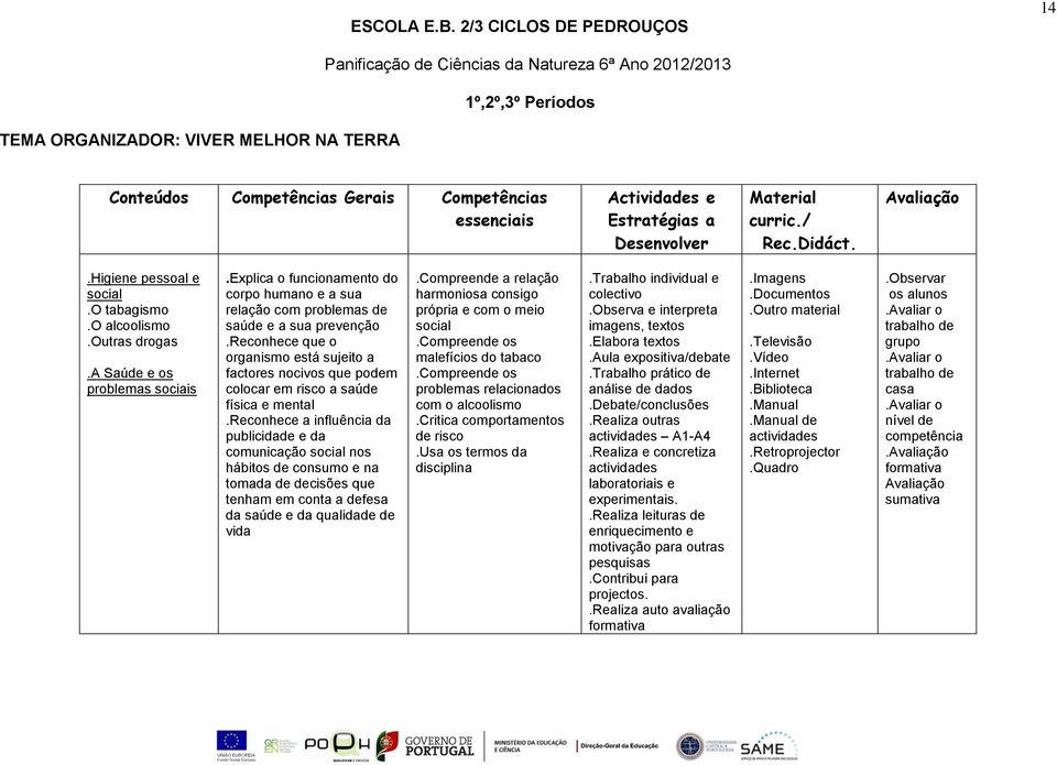 Estratégias a Desenvolver Material curric./ Rec.Didáct..Higiene pessoal e social.o tabagismo.o alcoolismo.outras drogas.a Saúde e os problemas sociais.